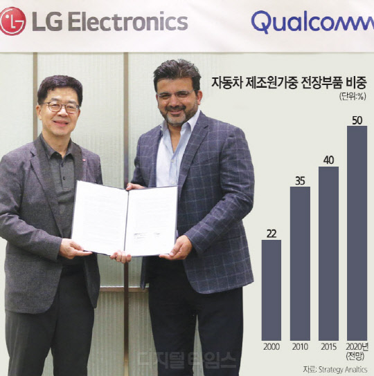 박일평 LG전자 사장(CTO·왼쪽)과 퀄컴 나쿨 두갈 제품 관리 수석부사장이 '웹OS 오토' 연구개발과 생태계 확대를 위한 사업협력을 체결한 후 기념촬영을 하고 있다.    LG전자 제공